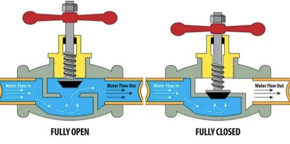 Fix Toilet Problems Through The Water Valve